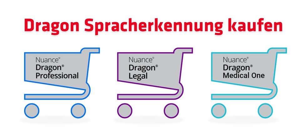 Abbildung von 3 Shoppingcarts mit Dragon Logos