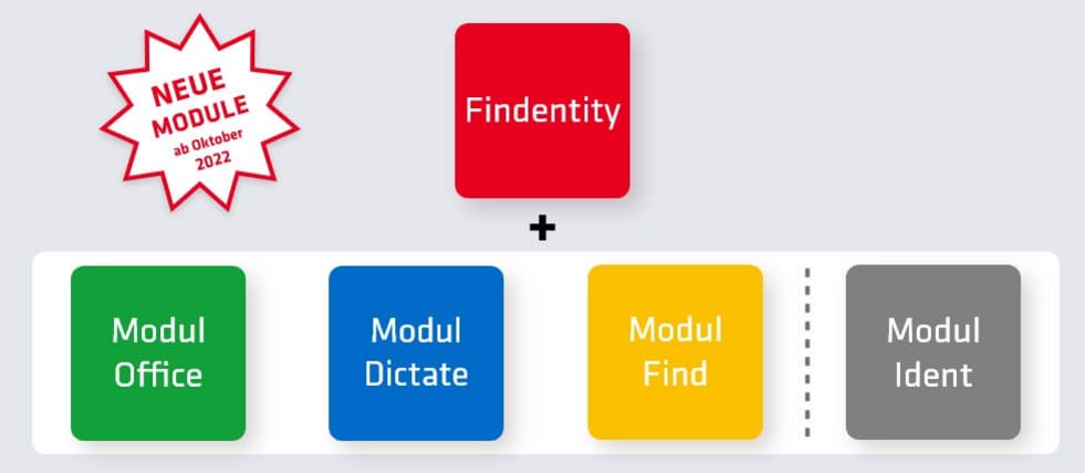 Grafik mit der Darstellung von Findentity für DMS + CRM und den optionalen Software-Modulen