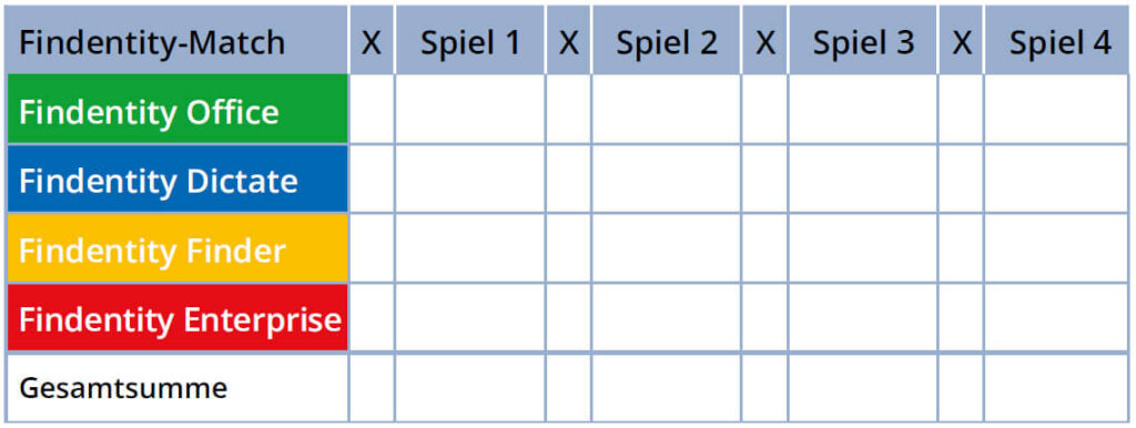 findel – Spieltabelle