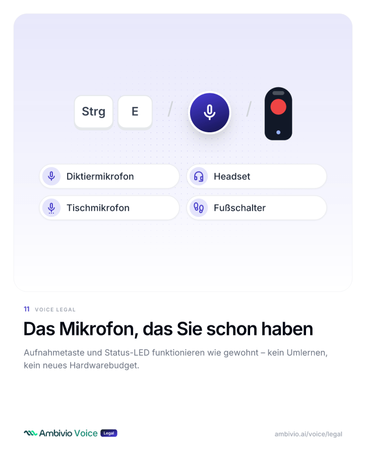 Tastenkürzel, Diktiermikrofon, Headset, Tischmikrofon und Fußschalter starten das Diktat