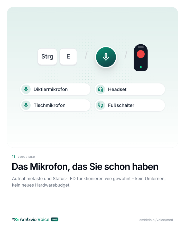 Tastenkürzel, Diktiermikrofon, Headset, Tischmikrofon und Fußschalter starten das Diktat