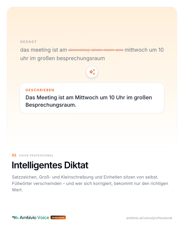 Intelligentes Diktat: ein gesprochener Satz mit Selbstkorrektur wird als sauberer Satz geschrieben