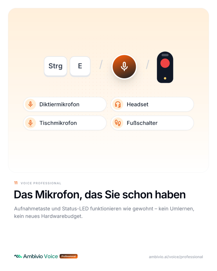 Tastenkürzel, Diktiermikrofon, Headset, Tischmikrofon oder Fußschalter starten das Diktat
